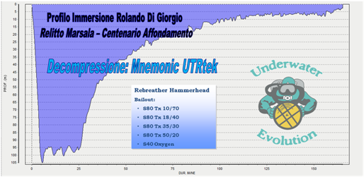 Profilo Immersione Marsala UTRtek ECCR Hammerhead